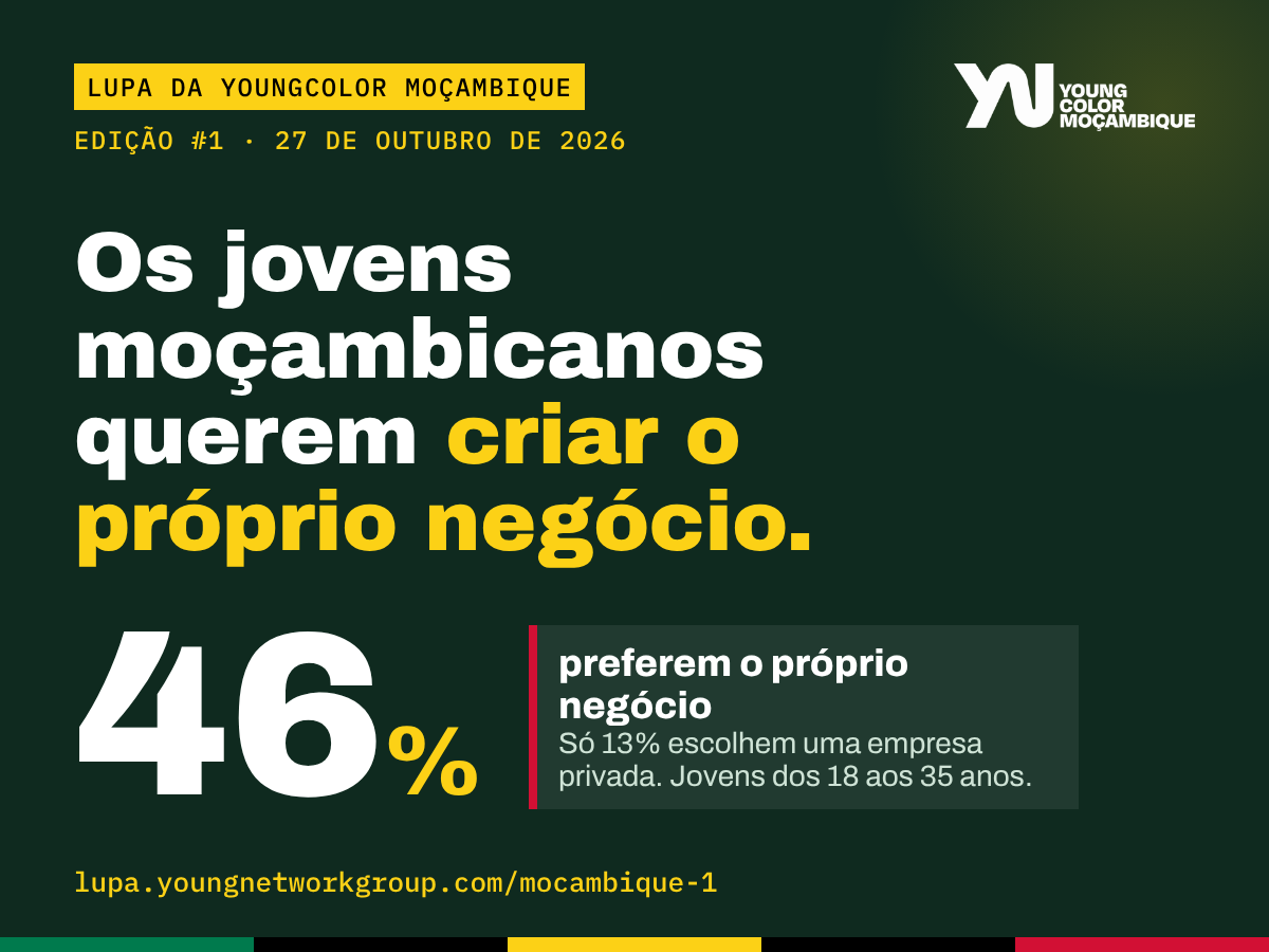 Lupa da YoungColor Moçambique #1: os jovens e o emprego